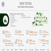 Drive Testing Services | MCPSInc.
